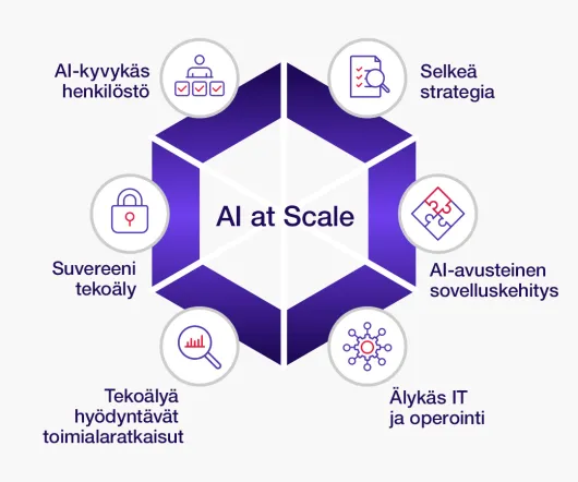 Kokeiluista konkretiaan - AI at Scale -malli