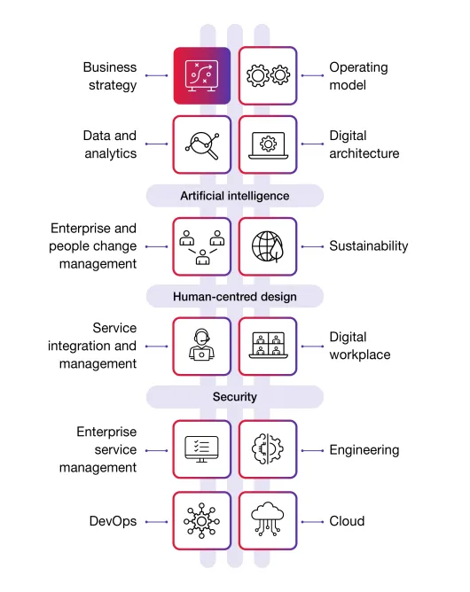Business Strategy and the Digital Backbone Diagram