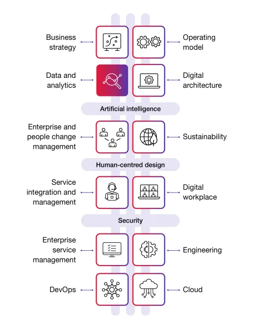 Data Analytics and the Digital Backbone Diagram Data Analytics and the Digital Backbone Diagram