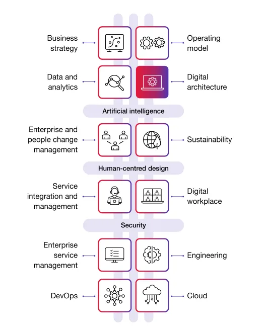 Digital Architecture and the Digital Backbone Diagram