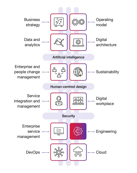 Engineering and the Digital Backbone Diagram