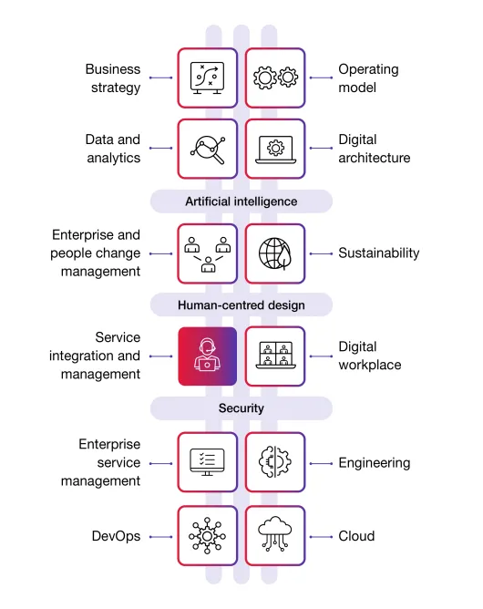 SIAM and the Digital Backbone Diagram SIAM and the Digital Backbone Diagram