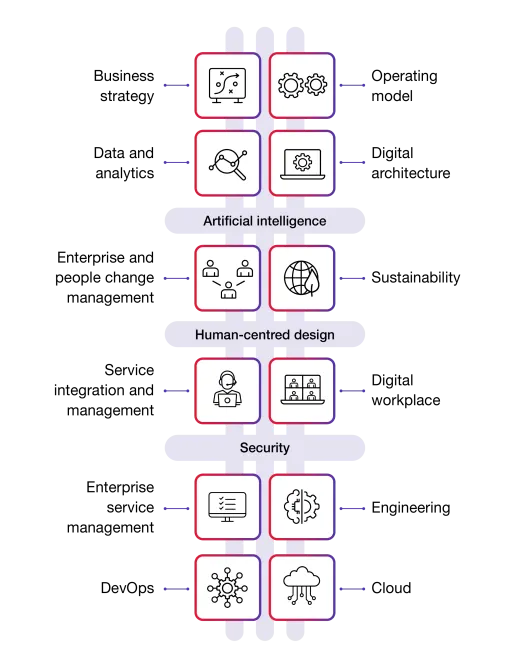 The CGI Digital Backbone Diagram The CGI Digital Backbone Diagram