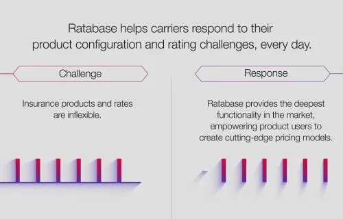 CGI Ratabase: Transforming Insurance Rating