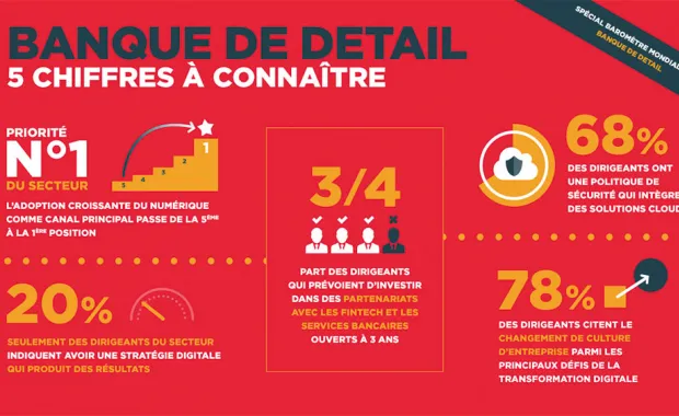 Banque : 5 chiffres à connaître