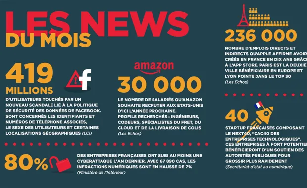 News du mois - RETAIL