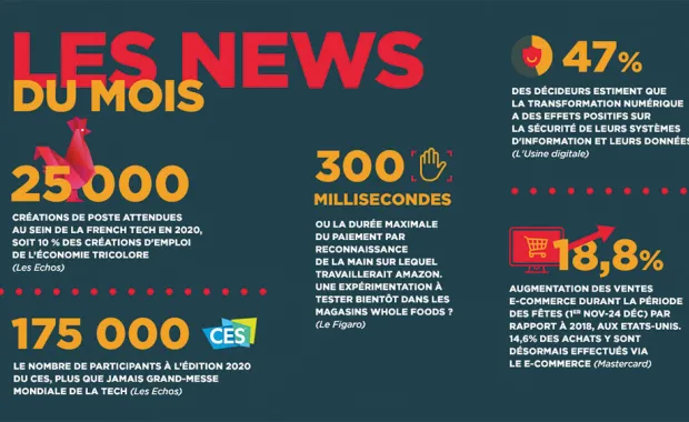 News du mois - RETAIL