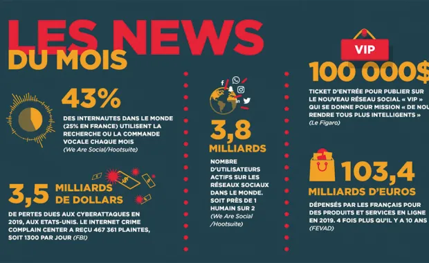 News du mois - BANQUE