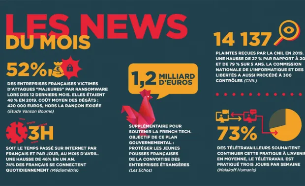 News du mois - Smart City