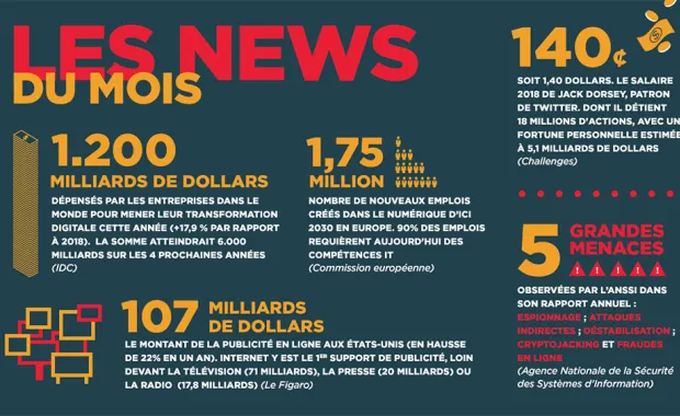 Numérique - les news du mois de juin