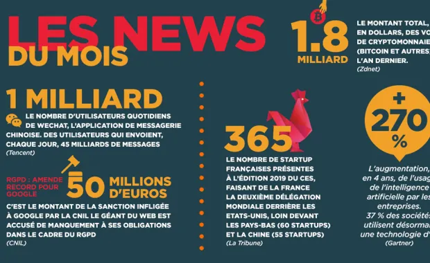 Cybersécurité - les news du mois !