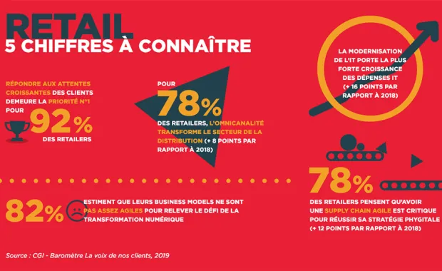 RETAIL - découvrez les tendances phares