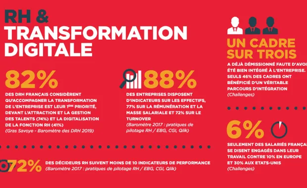 RH & Transformation digitale - découvrez les news du mois
