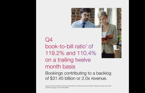 CGI’s fourth quarter F2025 results