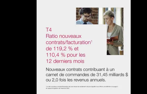 Résultats du quatrième trimestre et de l'exercice 2025 de CGI