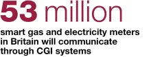 smart gas and electricity meters in the UK  are managed by CGI’s data services capabilities 