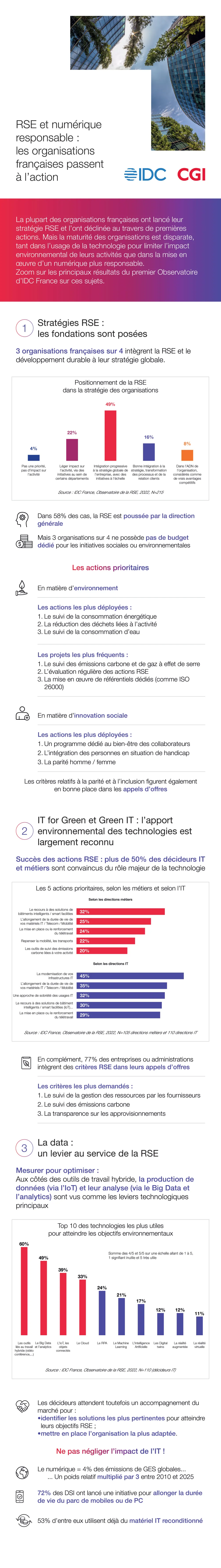 Infographie "RSE et numérique responsable : les organisations françaises passent à l'action"