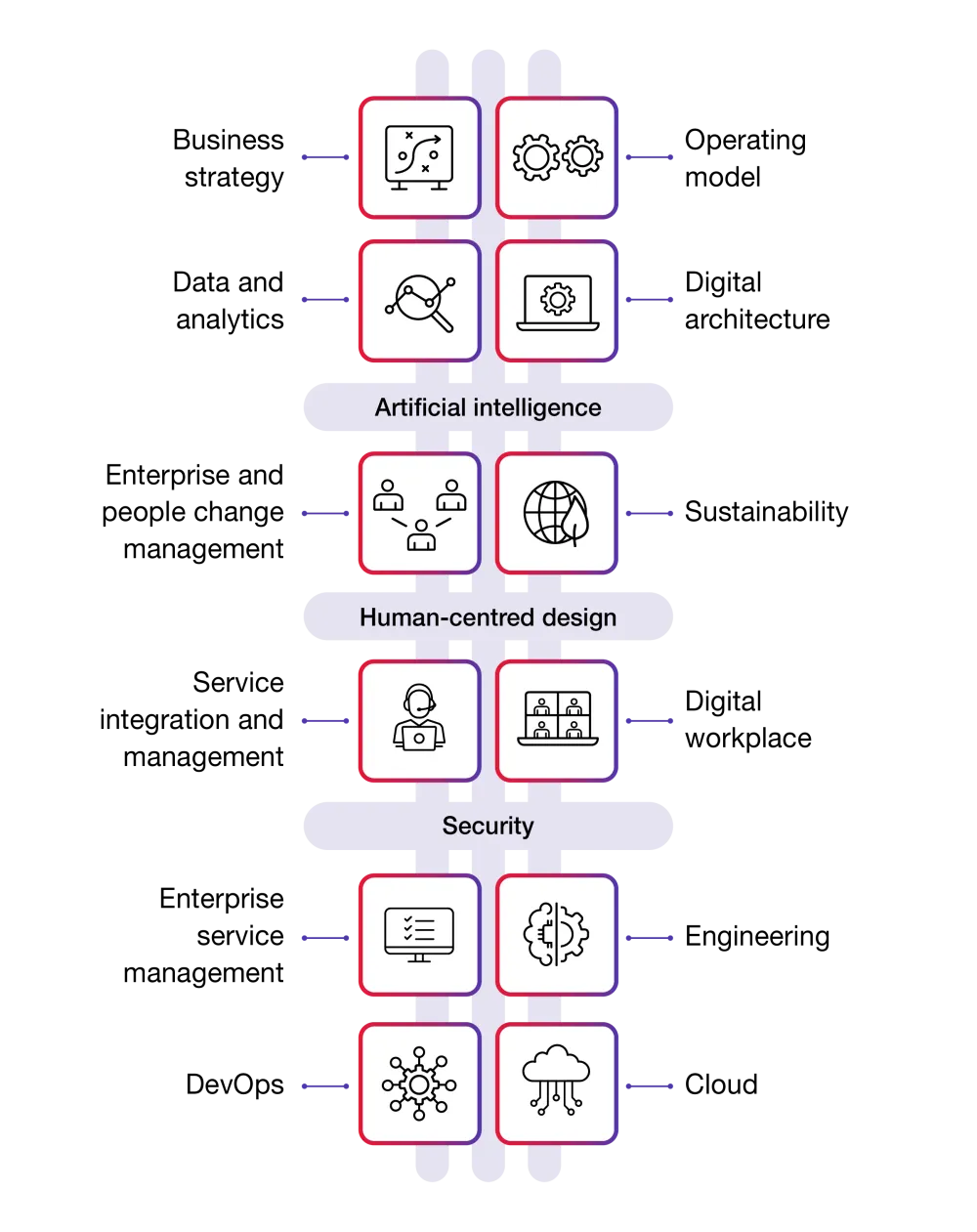 The CGI Digital Backbone Diagram The CGI Digital Backbone Diagram