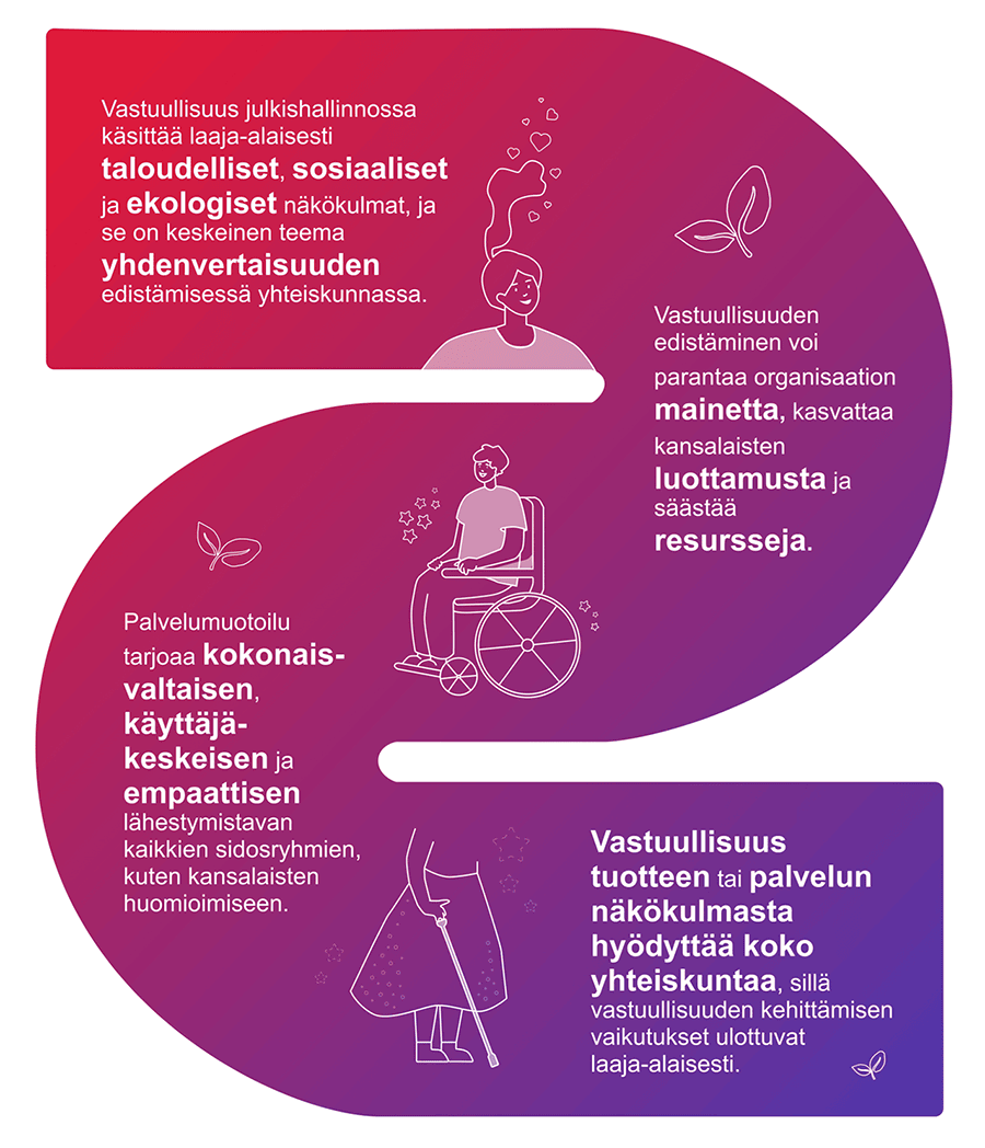 Yhdenvertaisuus Vastuullisuus Ja Osallistaminen Avaimet Yhdenvertaisuus Vastuullisuus Ja Osallistaminen Avaimet