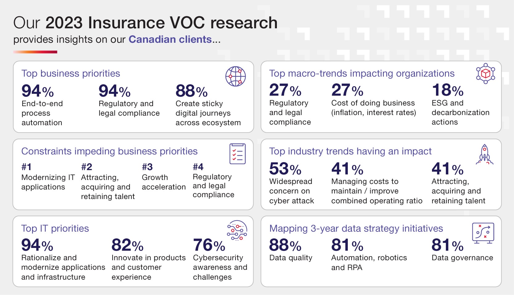 VOC-stats-Insurance-en