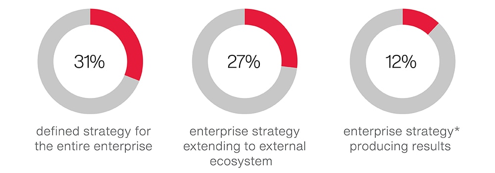 communications digital transformation 2019 communications digital transformation 2019