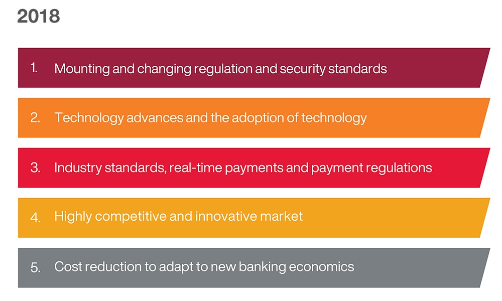 2018 year-on-year comparison - Protecting through cybersecurity was the top industry trend for 2018 2018 year-on-year comparison - Protecting through cybersecurity was the top industry trend for 2018