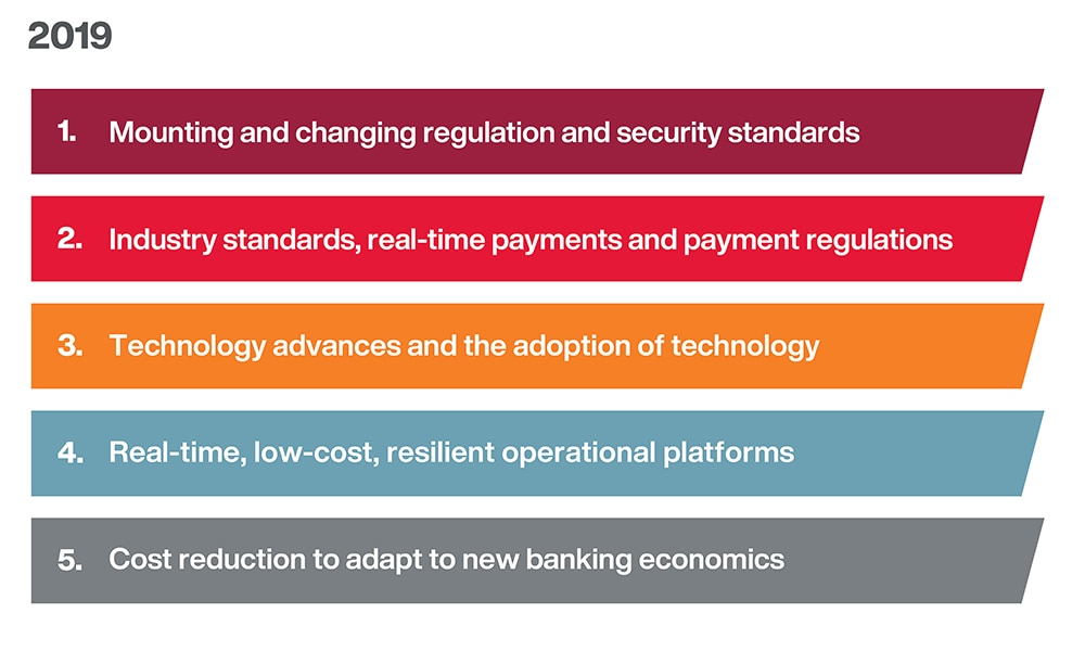 2019 corporate transaction banking top trends by impact 2019 corporate transaction banking top trends by impact