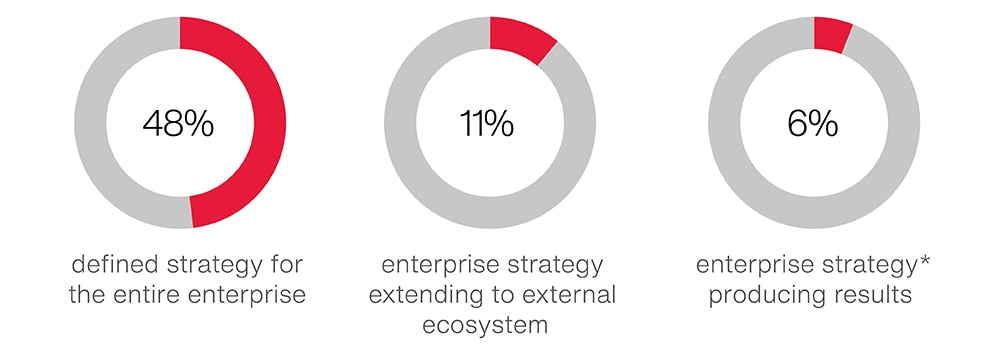 Corporate transaction banking digital transformation 2019 Corporate transaction banking digital transformation 2019