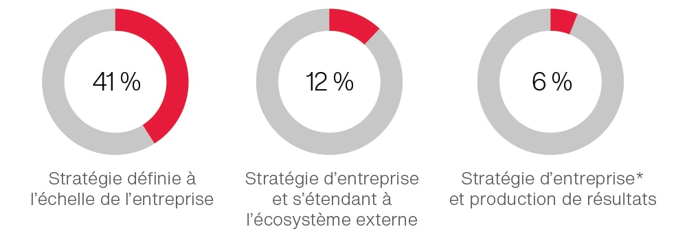Health and life sciences digital transformation 2019 Health and life sciences digital transformation 2019