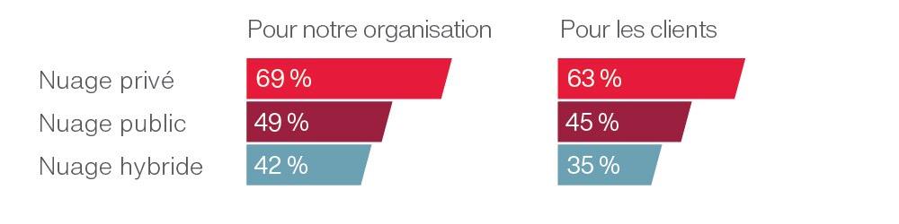 Health and life science cloud usage 2019 Health and life science cloud usage 2019