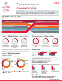 Download the communications infographic Download the communications infographic