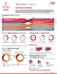 Download the Manufacturing infographic Download the Manufacturing infographic