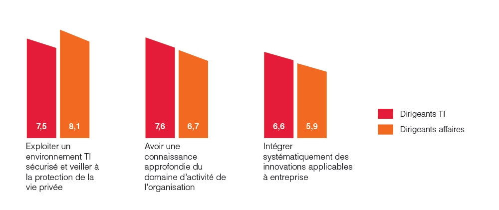 communications it satisfaction chart 2020 fr communications it satisfaction chart 2020 fr