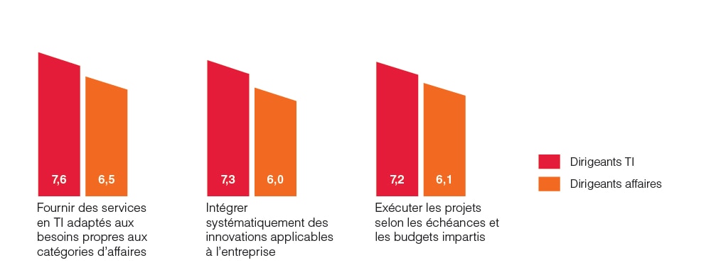 Baromètre mondial CGI 2020 pour les banques de services aux entreprises et de transactions bancaires Baromètre mondial CGI 2020 pour les banques de services aux entreprises et de transactions bancaires
