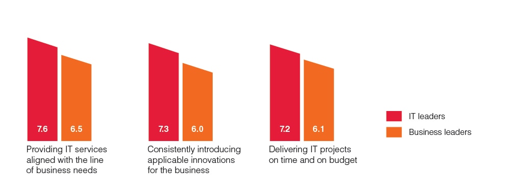 2020 CGI Client Global Insights for Corporate and Transaction Banking 2020 CGI Client Global Insights for Corporate and Transaction Banking