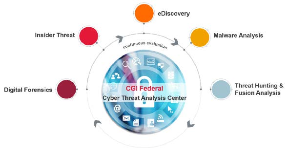 cgi-federal-cyber-threat-analysis-center