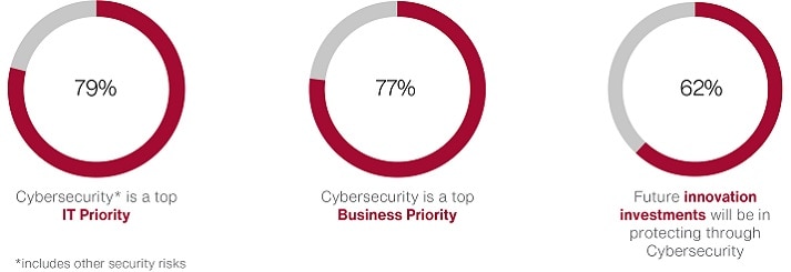 Cybersecurity in Canada - Key trends and priorities Cybersecurity in Canada - Key trends and priorities
