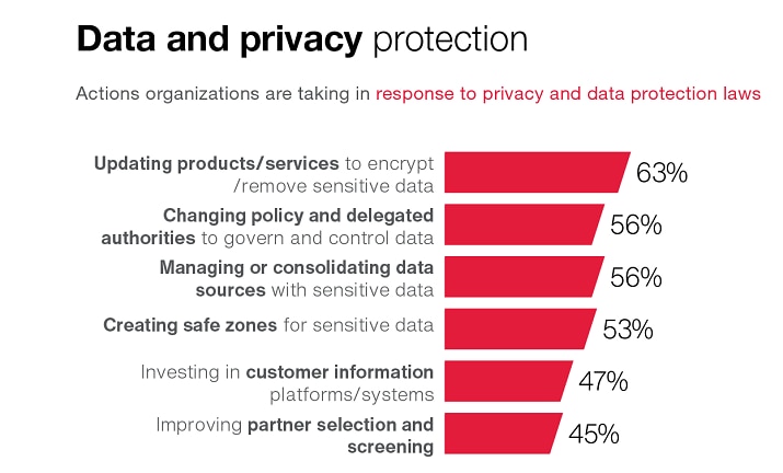 Cybersecurity in Canada - Key trends and priorities Cybersecurity in Canada - Key trends and priorities