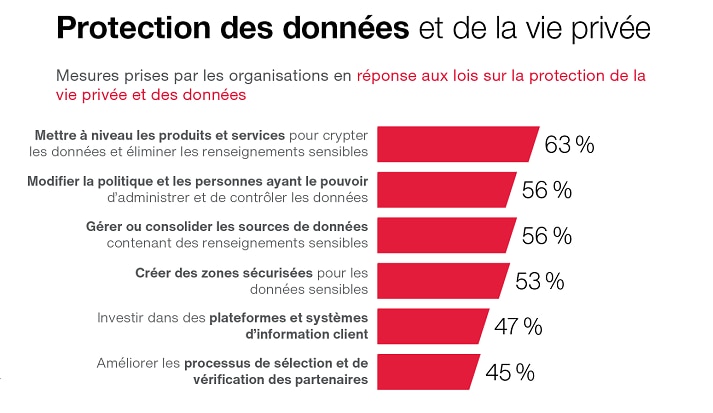 Cybersécurité au Canada Cybersécurité au Canada