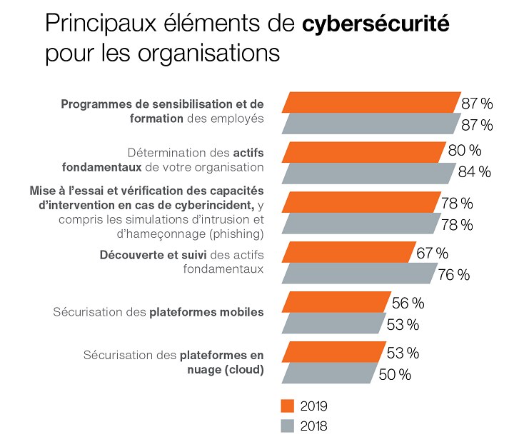 Cybersecurity in Canada Elements Cybersecurity in Canada