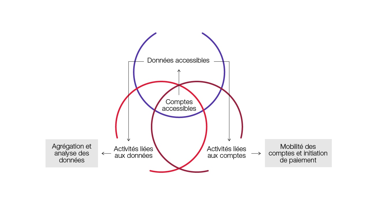 Diagram - services bancaires ouverts services bancaires ouverts
