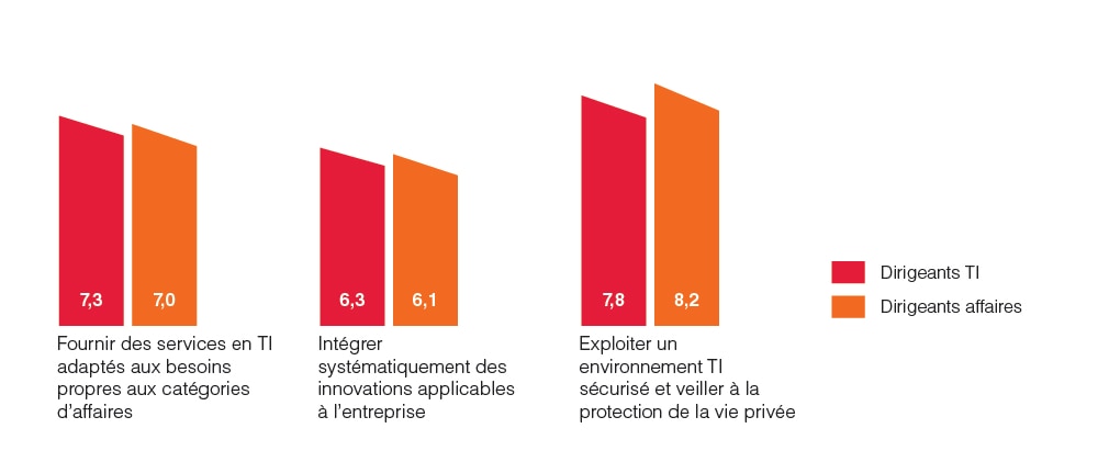 insurance-it-satisfaction-chart-2020 insurance-it-satisfaction-chart-2020