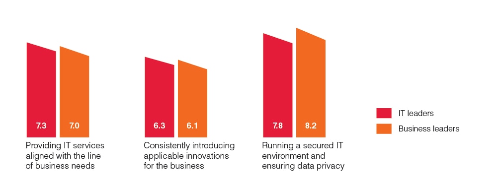 insurance it satisfaction chart 2020 insurance it satisfaction chart 2020