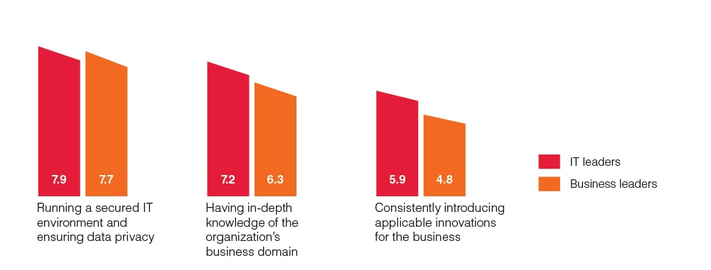 2020 CGI Client Global Insights for Manufacturing 2020 CGI Client Global Insights for Manufacturing