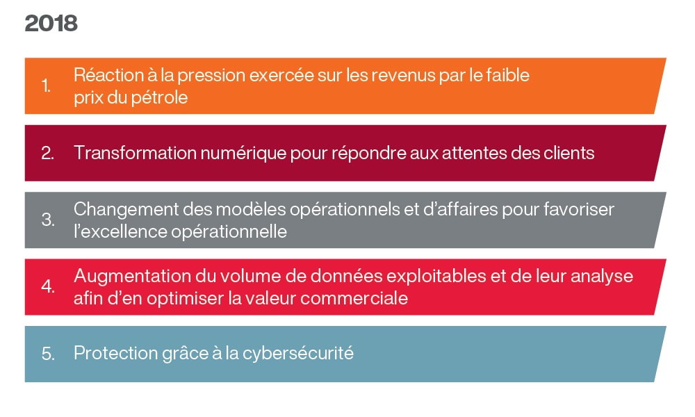 Comparaison des tendances par rapport à l’an dernier Comparaison des tendances par rapport à l’an dernier