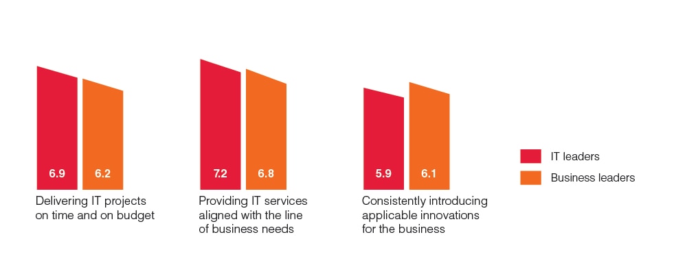 2020 CGI Client Global Insights for Retail Banking 2020 CGI Client Global Insights for Retail Banking