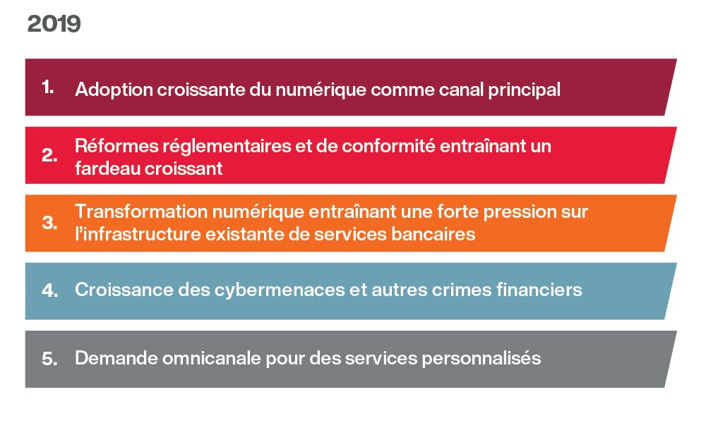 2019 principales tendances classées par incidence 2019 principales tendances classées par incidence