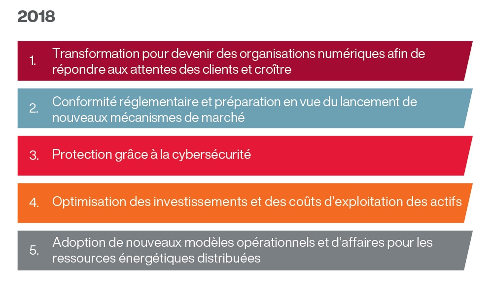 Comparaison des tendances par rapport à l’an dernier Comparaison des tendances par rapport à l’an dernier